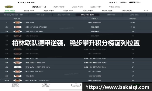 柏林联队德甲逆袭，稳步攀升积分榜前列位置
