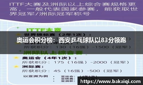 奥运会积分榜：西安乒乓球队以83分领跑