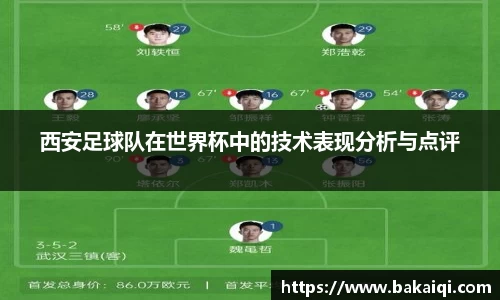 西安足球队在世界杯中的技术表现分析与点评