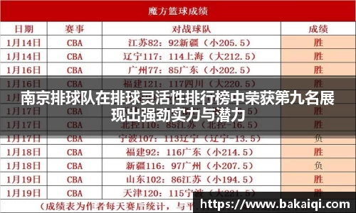 南京排球队在排球灵活性排行榜中荣获第九名展现出强劲实力与潜力